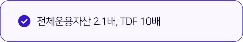 전체운용자산 2.1배, TDF 10배