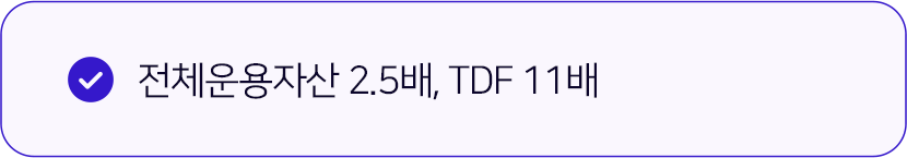 전체운용자산 2.5배, TDF 11배