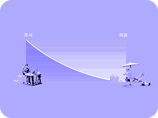 은퇴자금 마련을 위한 연령대별 자산 배분